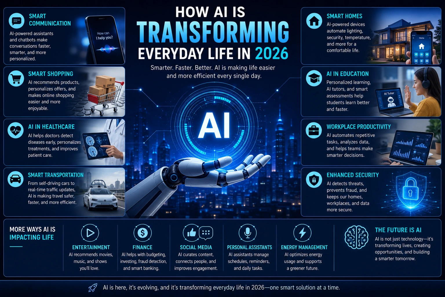 How AI is Transforming Everyday Life in 2026