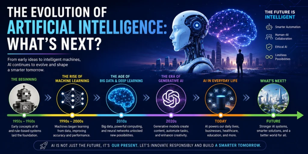 The Evolution of Artificial Intelligence