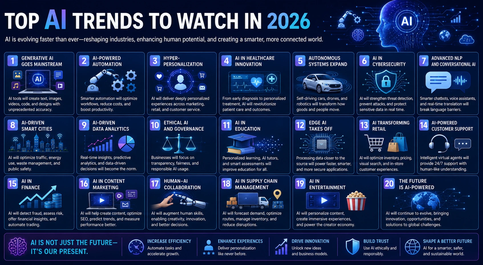 Top AI Trends to Watch in 2026